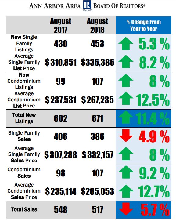 August Stats - Patricia Aeschliman Aeschliman Real Estate LLC